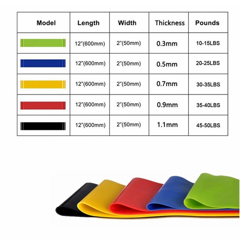 Training Fitness  Rubber Resistance Bands Yoga Home Gym Elastic Gum Pilates Crossfit Workout Equipment Bodybuilding For Sports TechVisio