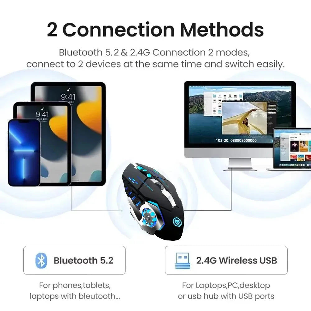 Bluetooth 5.2 Mouse RGB Gaming Mouse 2.4G Wireless Mouse Rechargeable Silent Mouse 3600 DPI Mouse Mice for Macbook Laptop Tablet TechVisio
