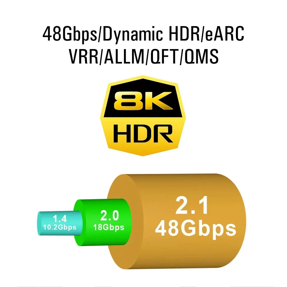 MIZIQIER Flat HDMI 2.1 Cable – 8K 60Hz | 4K 120Hz | 48Gbps | PS5 Xbox