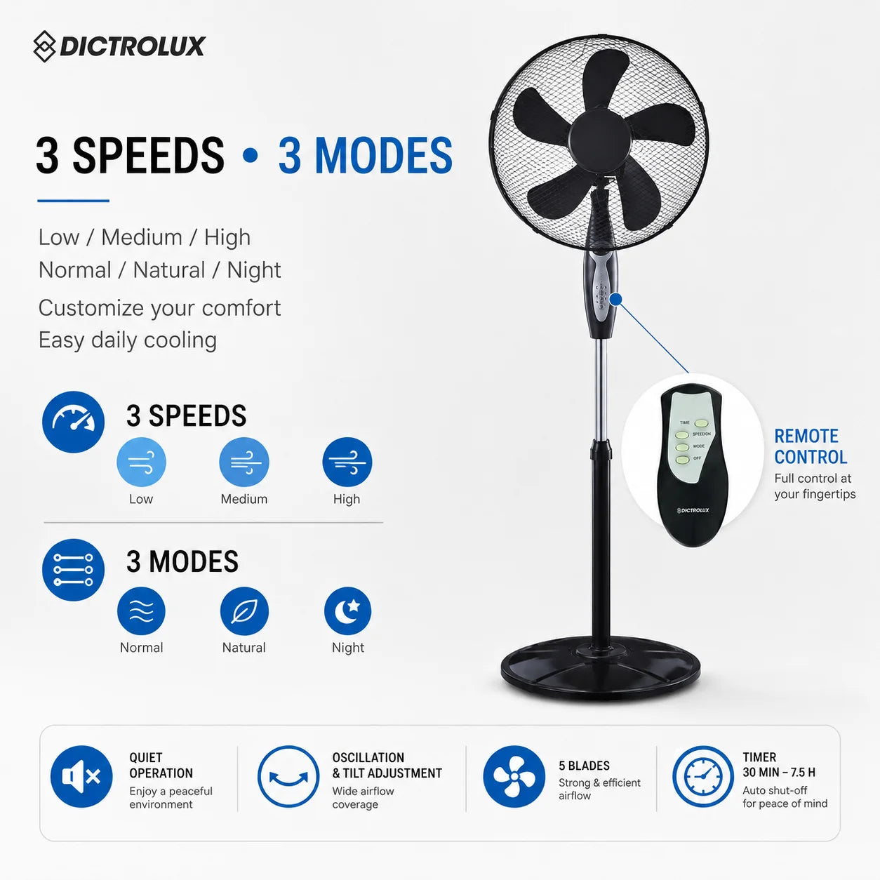 45W Standing Fan with Remote Control 43cm 5 Blades Floor Fan 3 Speeds 3 Modes Timer Oscillation Adjustable Height TechVisio
