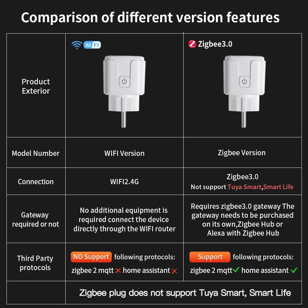 Prise Connectée TNCE Tuya – WiFi/Zigbee 3.0 | 16A/20A | Alexa Google Home TechVisio