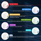 Rechargeable Facial LED Mask 7 Colors LED Photon Therapy Skin Rejuvenation Anti Acne Wrinkle Removal Beauty Mask Skin Brightenin TechVisio