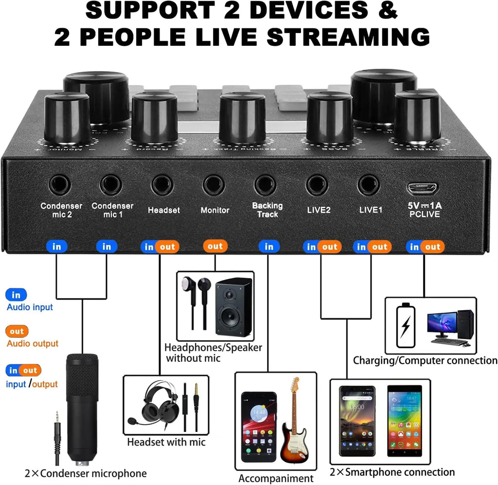 Streaming-Kit V8S – Dual-DSP-Soundkarte | BM-800 Mikrofon | BT 5.0