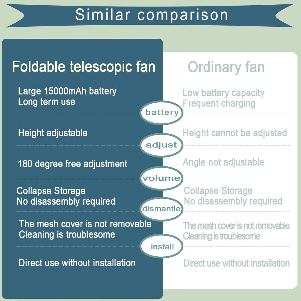 Portable Folding Fan 6000mAh USB Remote Control Air Cooler Silent Rechargeable Wireless Floor Standing Fan For Outdoor Home TechVisio