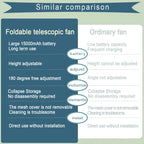 Portable Folding Fan 6000mAh USB Remote Control Air Cooler Silent Rechargeable Wireless Floor Standing Fan For Outdoor Home TechVisio