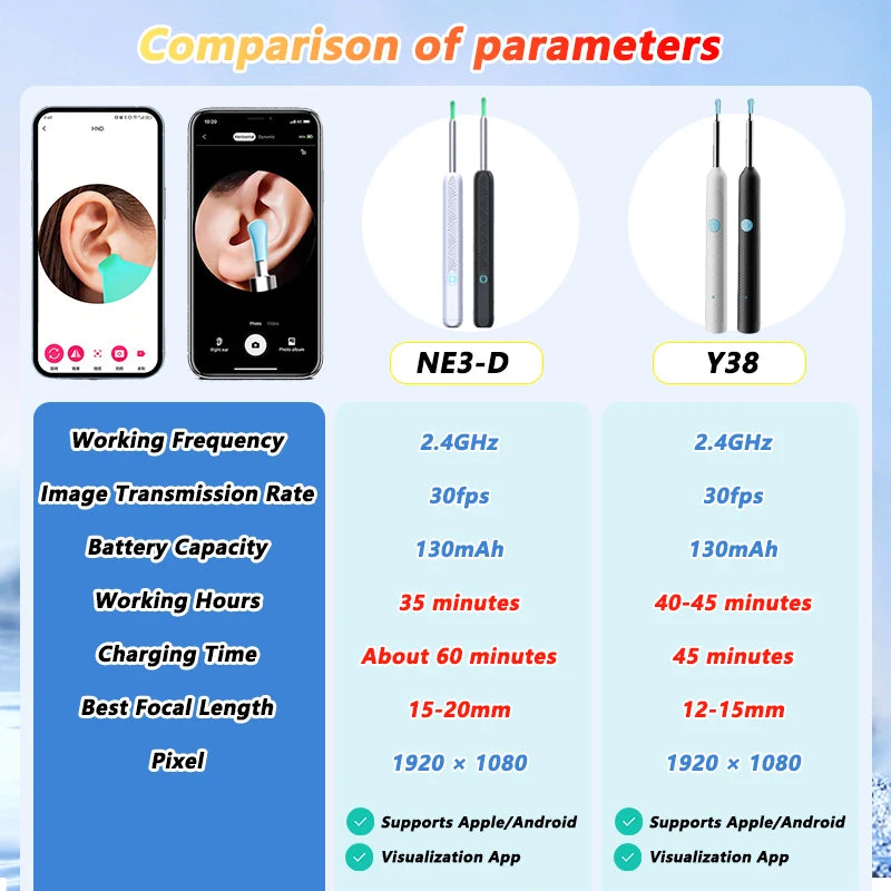 Nettoyeur d'Oreilles Visuel Connecté 1080P – WiFi, IP67, USB-C, Kit Complet