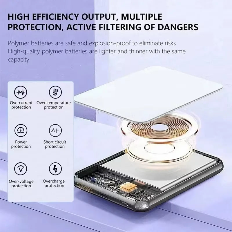 Lenovo Magnetic Wireless Power Bank 22.5W PD Fast Charger 500000mAh Magsafes Powerbank External Battery For iPhone Xiaomi TechVisio