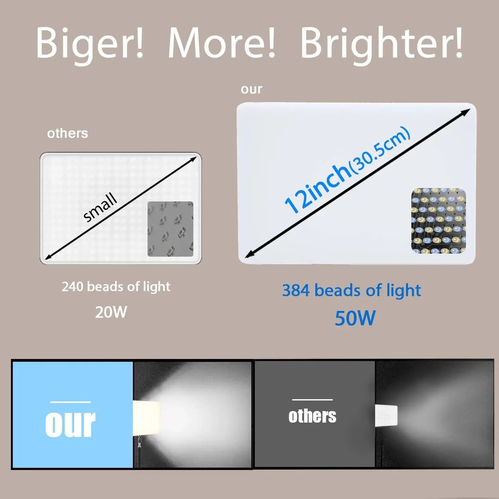 Panneau LED Studio TechVisio – Bi-Color 3000-6500K | Bras Long | Trépied TechVisio