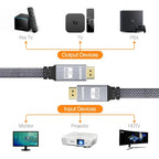 Câble HDMI 2.1 Plat MIZIQIER – 8K 60Hz | 4K 120Hz | 48Gbps | PS5 Xbox TechVisio