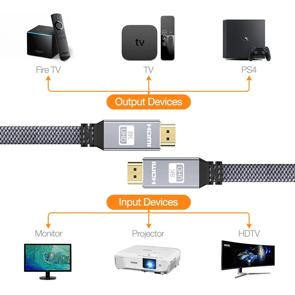 MIZIQIER Flat HDMI 2.1 Cable – 8K 60Hz | 4K 120Hz | 48Gbps | PS5 Xbox