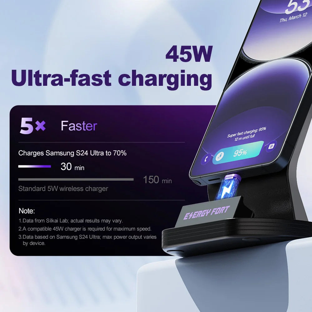 120W Magnetic Charging Station – Xiaomi, Samsung, Huawei, OPPO | PD3.1 240W Turbo