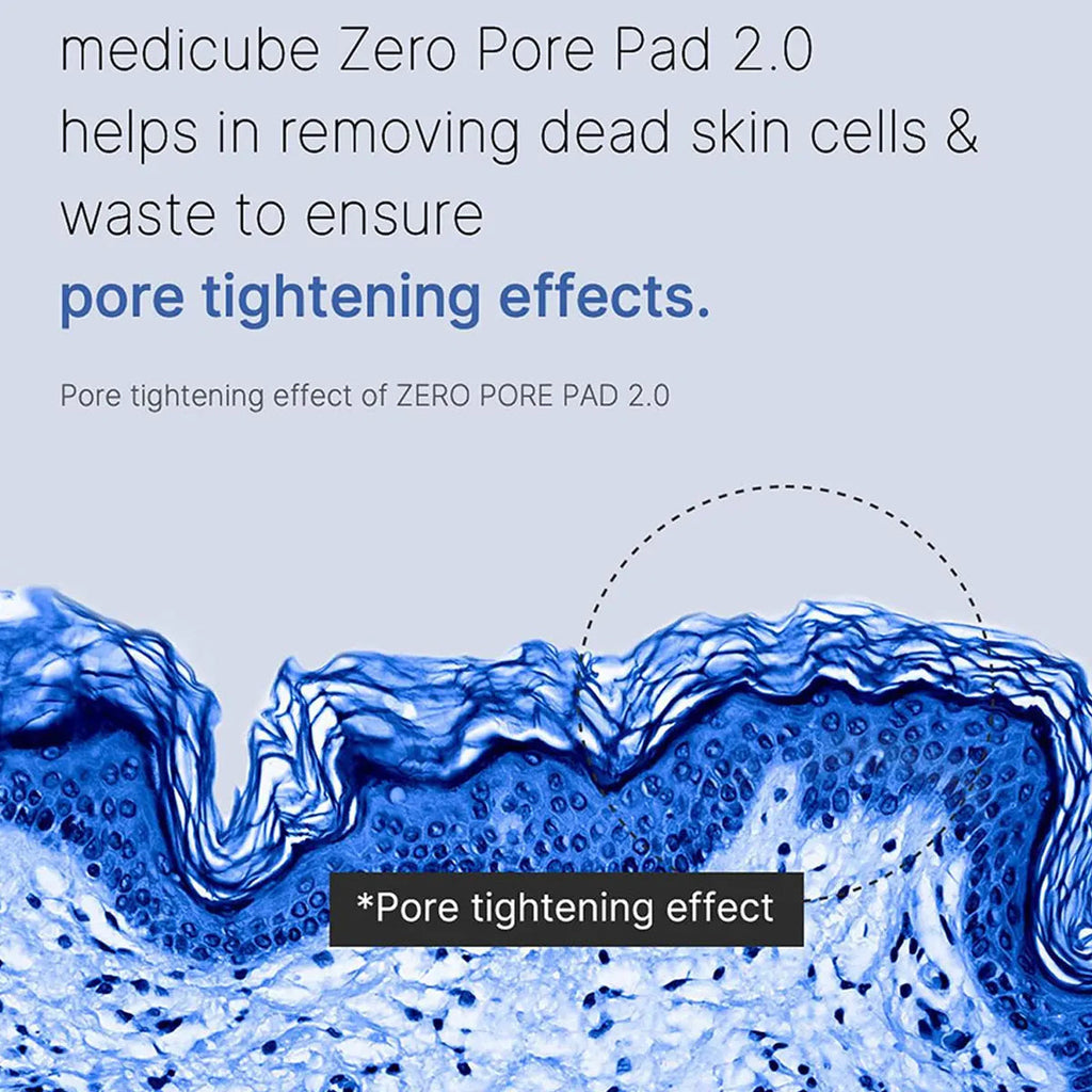 Medicube ZERO PORE PAD 2.0,Pre-Soaked Dual-Texture Cotton Pads,Hydrating&Soothing Formula,Korean Skincare,K-Beauty,Korean Makeup TechVisio