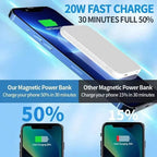 Lenovo Magnetic Wireless Power Bank 22.5W PD Fast Charger 500000mAh Magsafes Powerbank External Battery For iPhone Xiaomi TechVisio