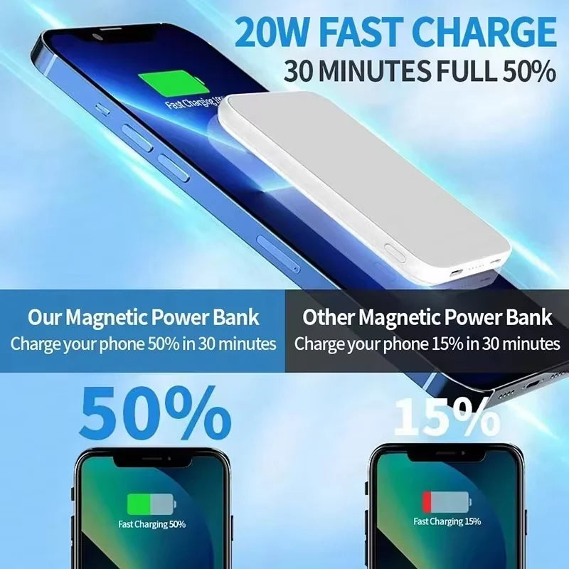 Lenovo Magnetic Wireless Power Bank 22.5W PD Fast Charger 500000mAh Magsafes Powerbank External Battery For iPhone Xiaomi TechVisio