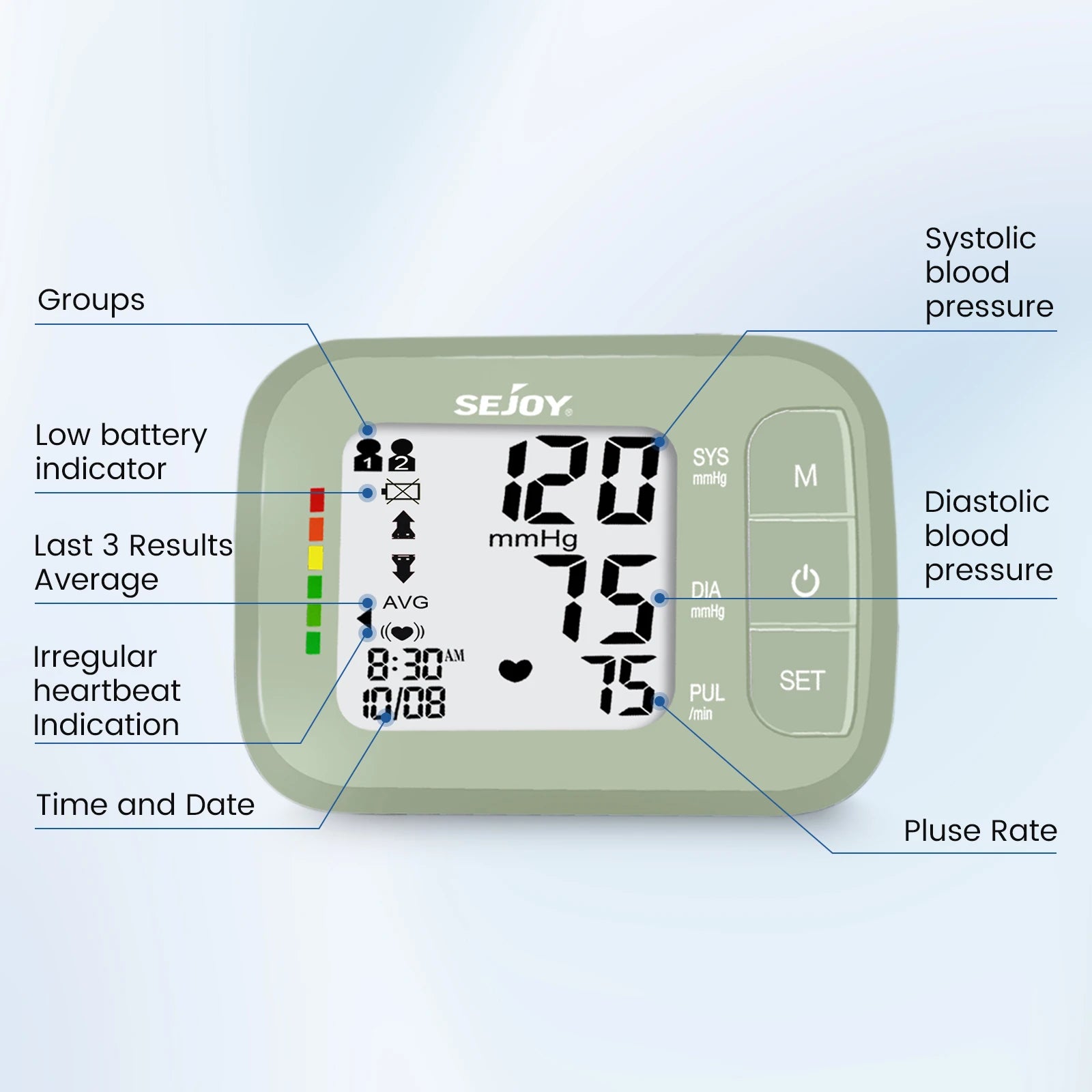 Sejoy Handgelenk-Blutdruckmessgerät – Medizinische Qualität, LCD-Display, 120 Speicherplätze, CE & RoHS