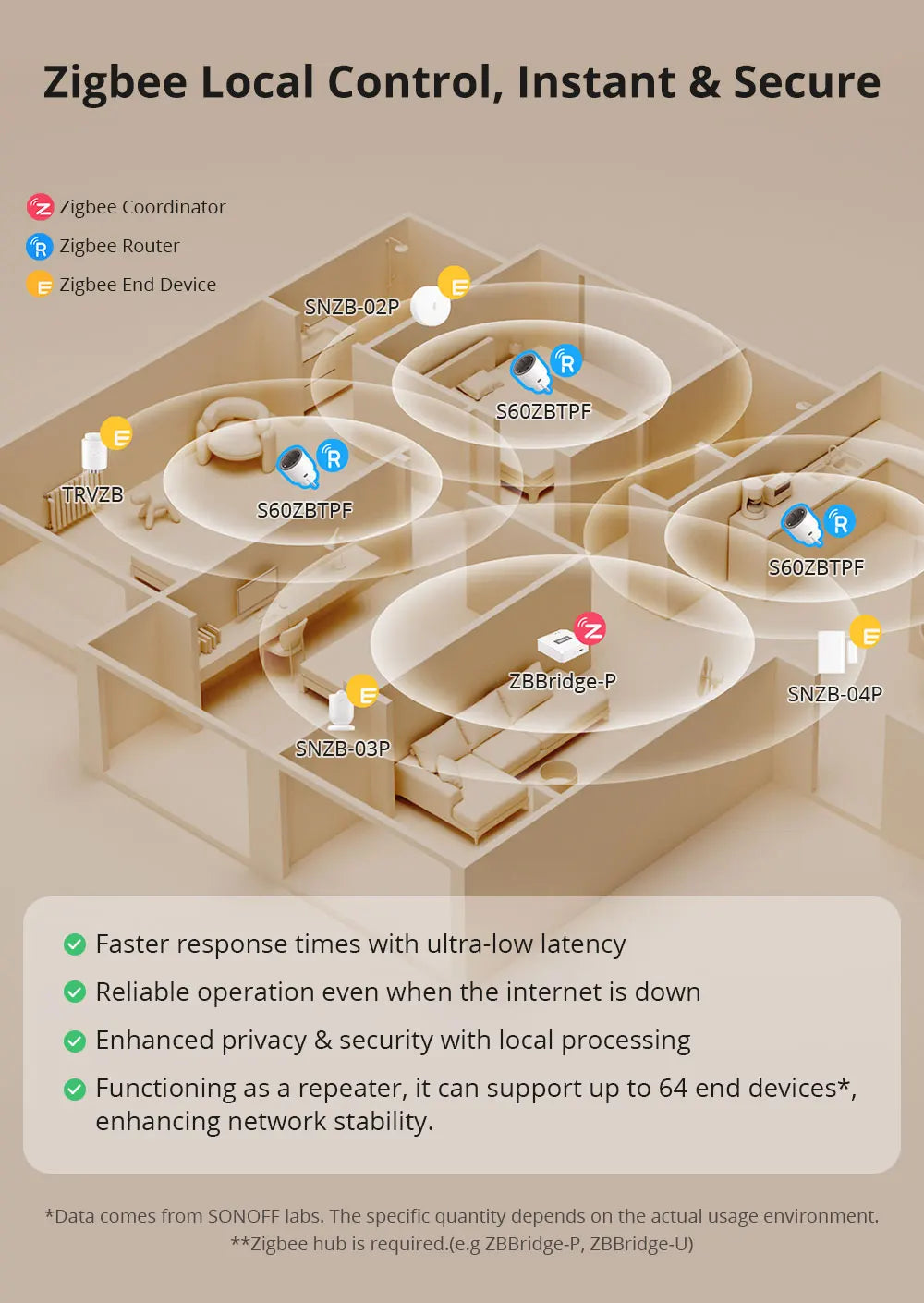SONOFF S60ZBTPF Zigbee Smart Plug – 16A | Energy Monitoring | Smart Home