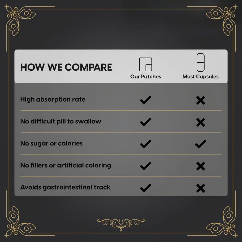 Comparatif Premium Dark