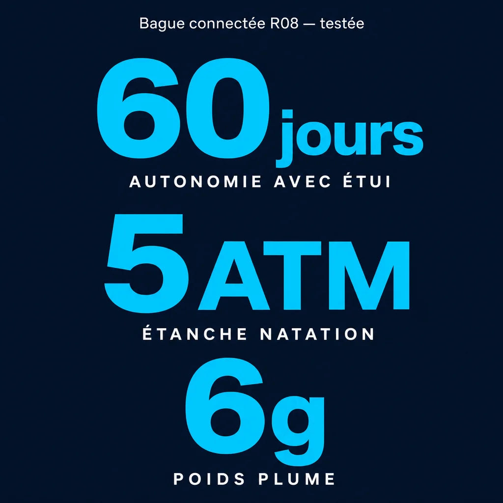 [Scale AI] social_proof — Bague Connectée R08 – Suivi Santé, Température, 5ATM | Or, Argent, Noir
