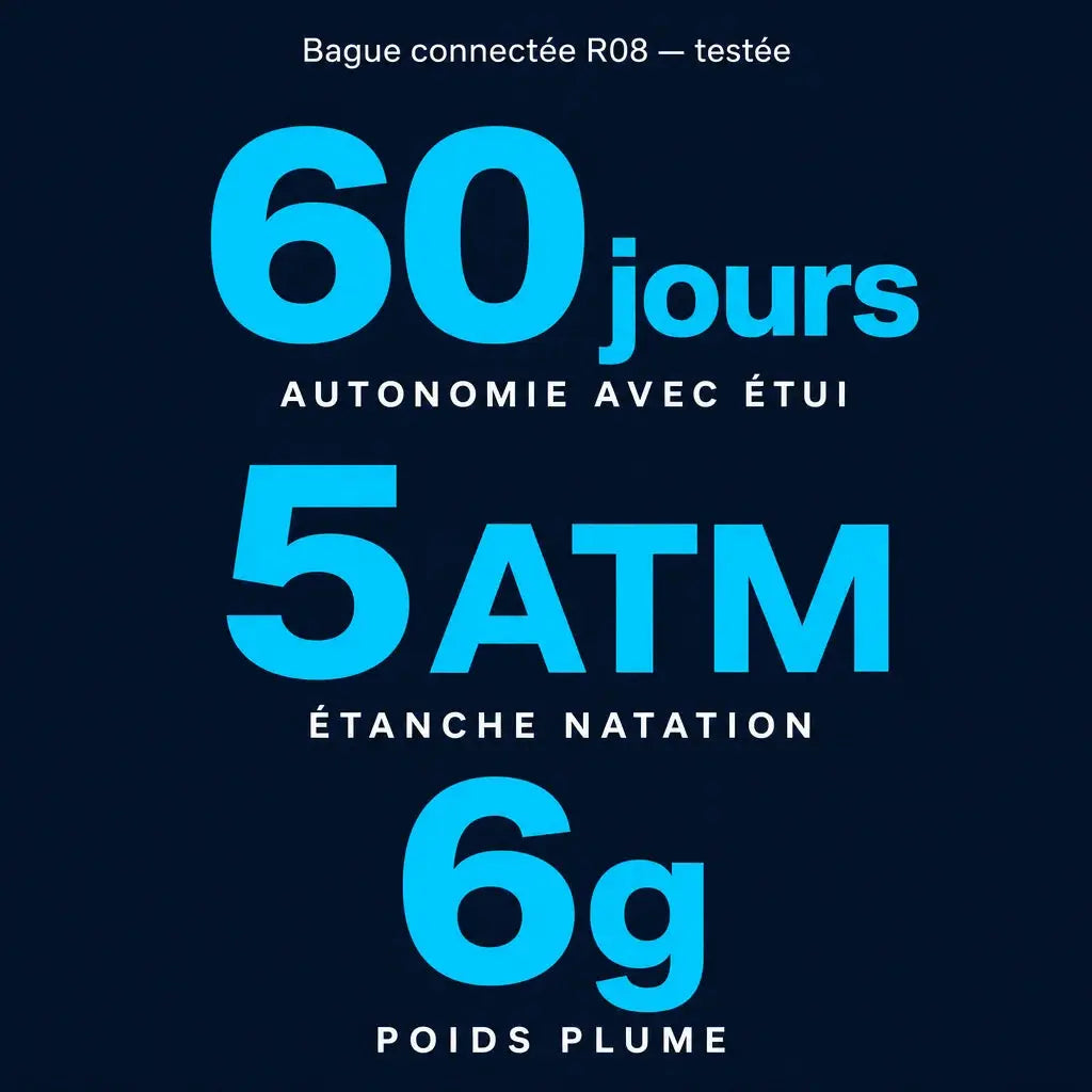 [Scale AI] social_proof — Bague Connectée R08 – Suivi Santé, Température, 5ATM | Or, Argent, Noir