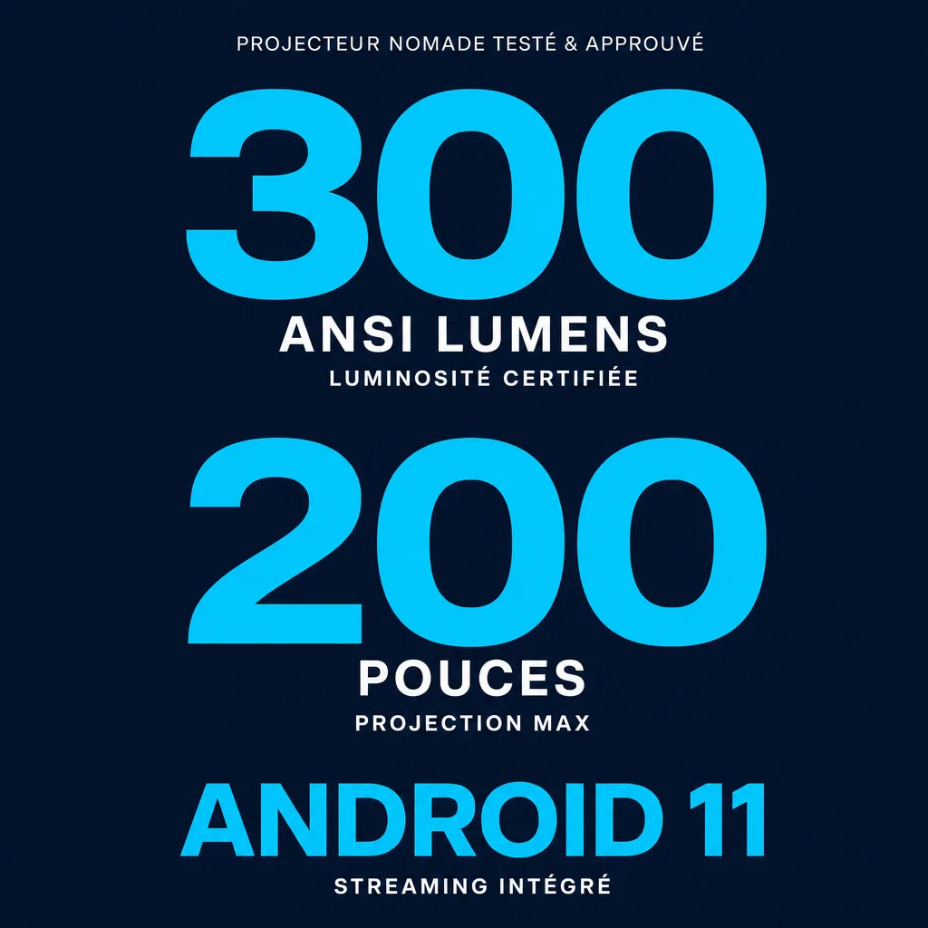 [Scale AI] social_proof — WIMIUS L1 – Projecteur Portable Android 11 300 ANSI 1080P